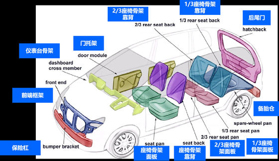Partes del cuerpo durables del vehículo del plástico reforzado fibra de vidrio de las piezas de automóvil de FRP
