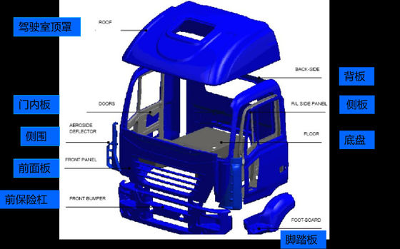 Caja de camión de FRP de alta durabilidad que proporciona un buen aislamiento, perfecta para los sectores de logística y transporte que necesitan protección de la carga.